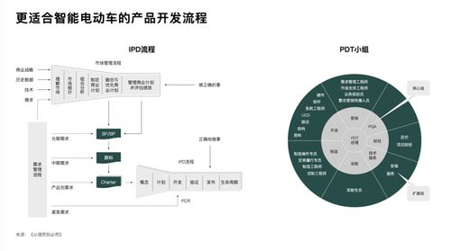 理想汽車李想 智能電動車時代下的軟件開發(fā)組織挑戰(zhàn)
